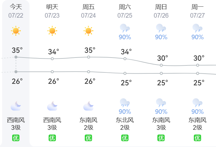 图片[4]-新台风或生成影响华南 普宁高温天气重返35℃-潮汕网
